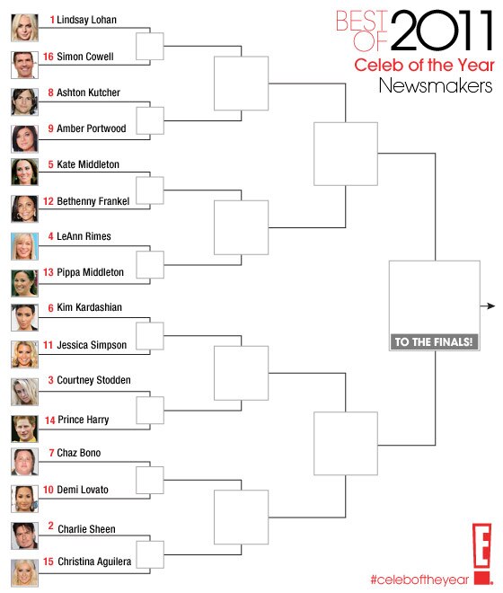 Best of 2011 / Celeb of the Year / Newsmakers- round 1