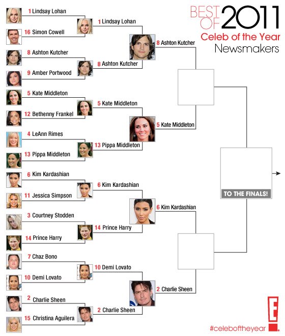 Best of 2011 / Celeb of the Year / Newsmakers- round 3