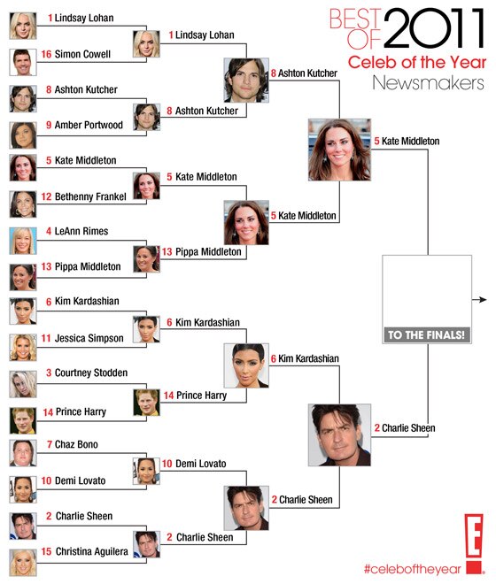 Best of 2011 / Celeb of the Year / Newsmakers- round 4
