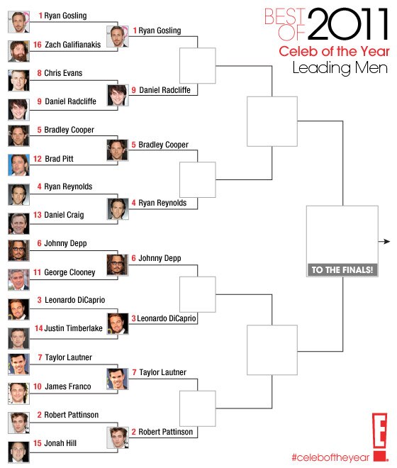 Best of 2011 / Celeb of the Year / Leading Men- round 2