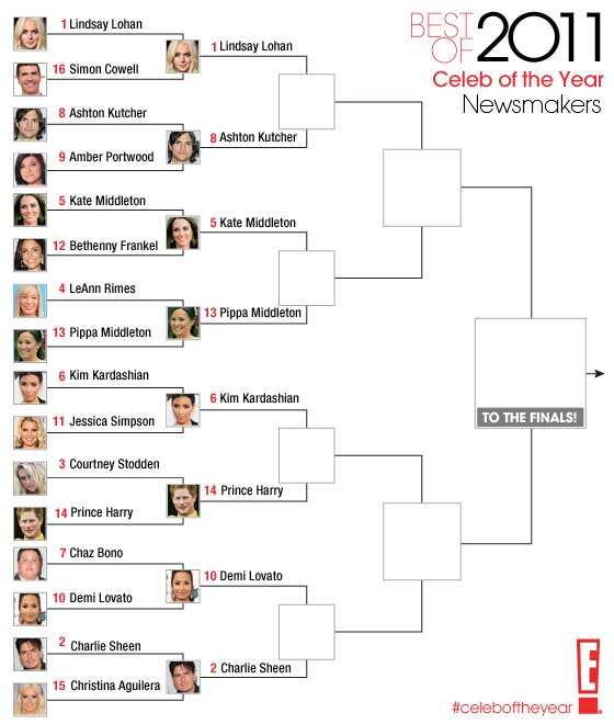 Best of 2011 / Celeb of the Year / Newsmakers- round 2