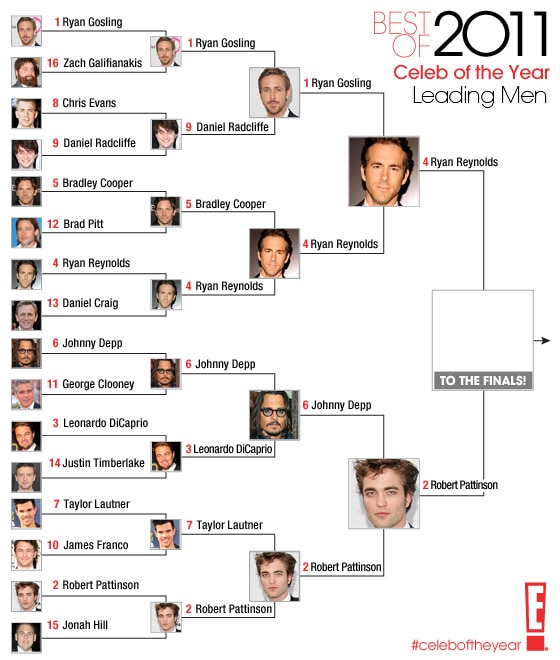 Best of 2011 / Celeb of the Year / Leading Men- round 4