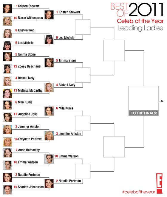 Best of 2011 / Celeb of the Year / Leading Ladies- round 2