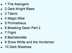 TOP 10, filmes do ano, celebridades do ano