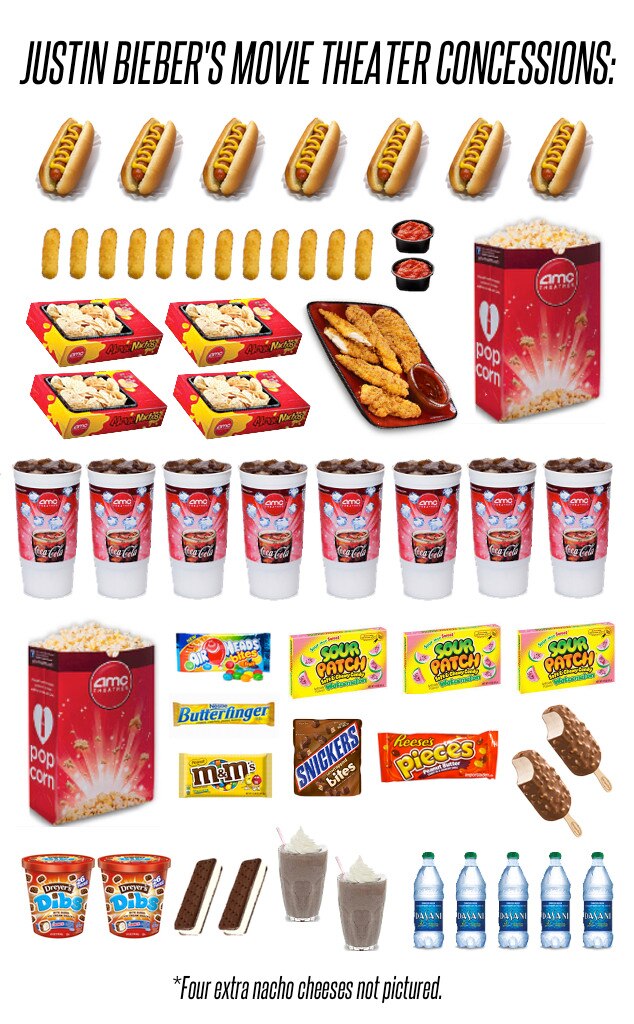 Justin Bieber Concessions Justin Bieber Concessions