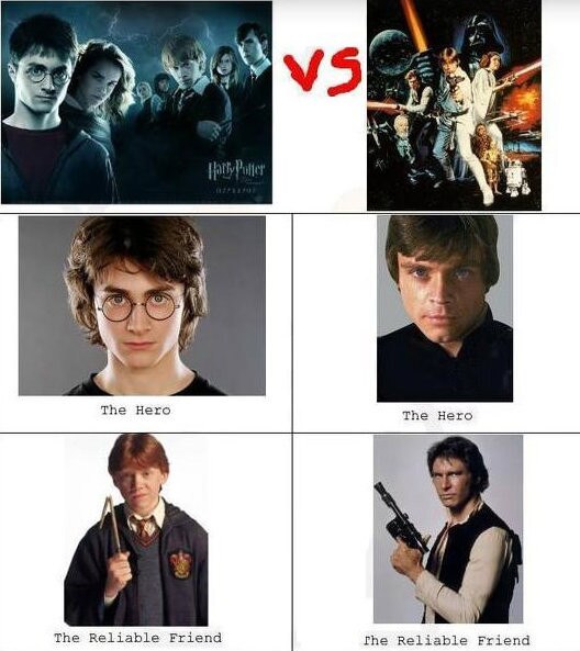 Fotos universos Harry Potter e Star Wars Fotos universos Harry Potter e Star Wars