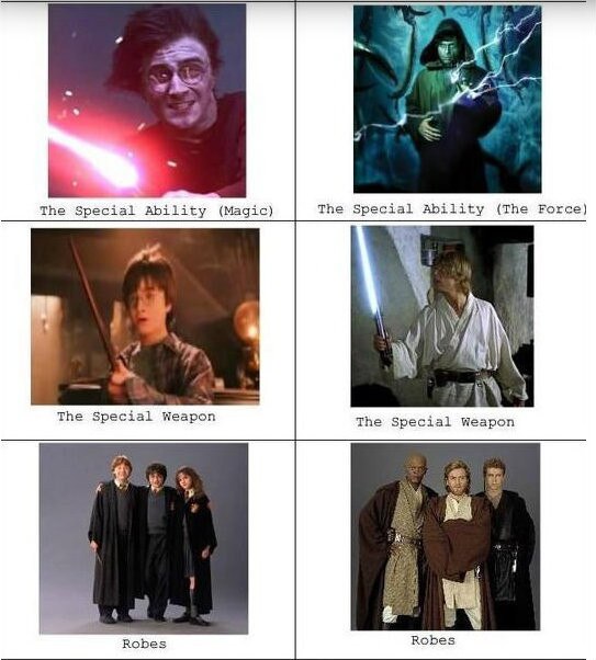 Fotos universos Harry Potter e Star Wars Fotos universos Harry Potter e Star Wars