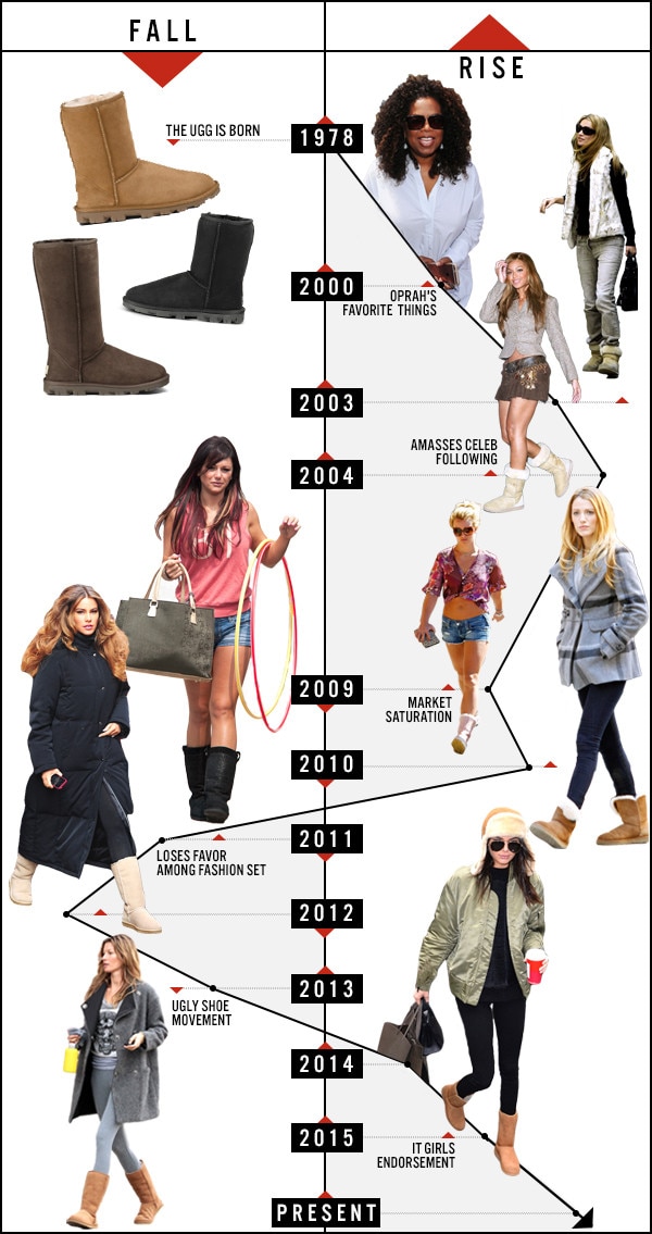 ugg boots history ugg boots history