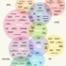 Reality TV venn chart X2